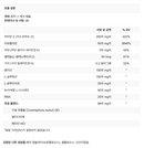 Thyro-CNV (Thyro CNV, thyroid supplement)